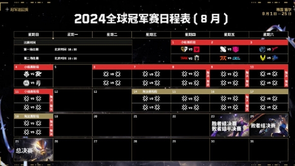 2024无畏契约全球冠军赛赛制