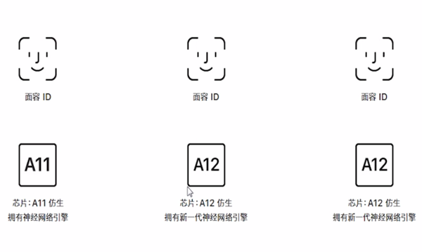 苹果x与苹果xs的区别是什么