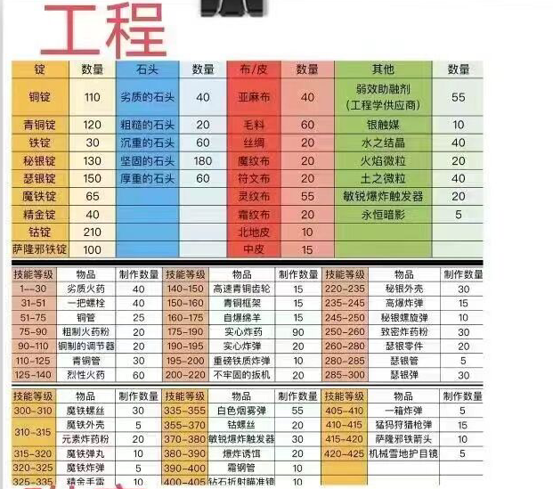 wow巫妖王之怒wlk怀旧服工程学1-450冲级省钱攻略