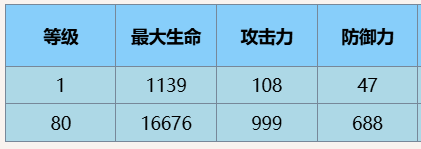 尘白禁区养生专家效果是什么