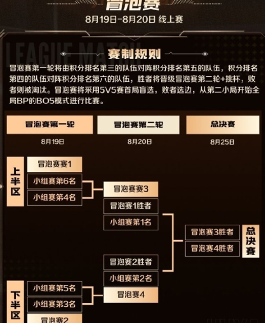 王者荣耀2024主播联赛什么时候开始