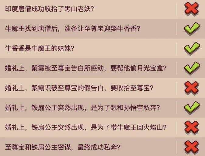 咸鱼之王大圣娶亲答题答案怎么选