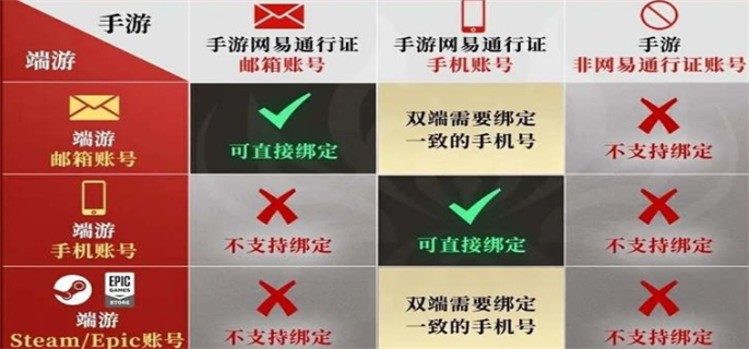 永劫无间手游绑定epic账号的方法