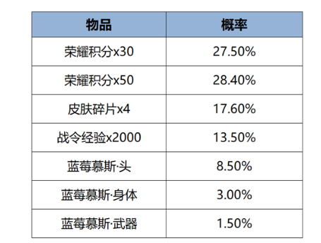 王者荣耀妲己女仆咖啡星元礼包返场时间介绍