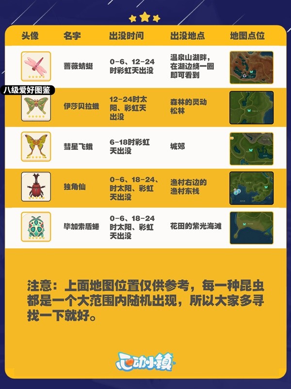 心动小镇全昆虫分布图一览