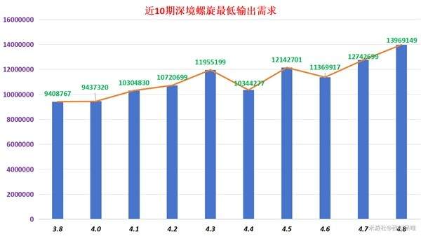 原神4.8深渊满星技巧