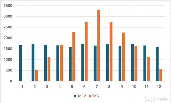����֮��3��ս�װ������ĸ��˺���