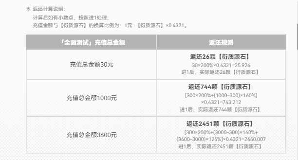 ���շ�����ĩ�س�ֵ�������