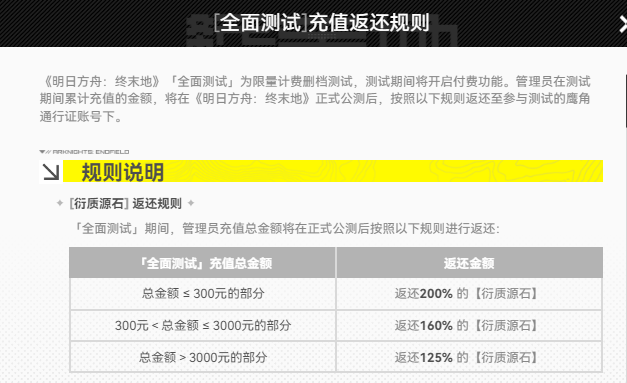 ���շ�����ĩ�س�ֵ�������