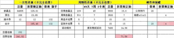 ���շ�����ĩ��1.0�鿨��Դͳ��