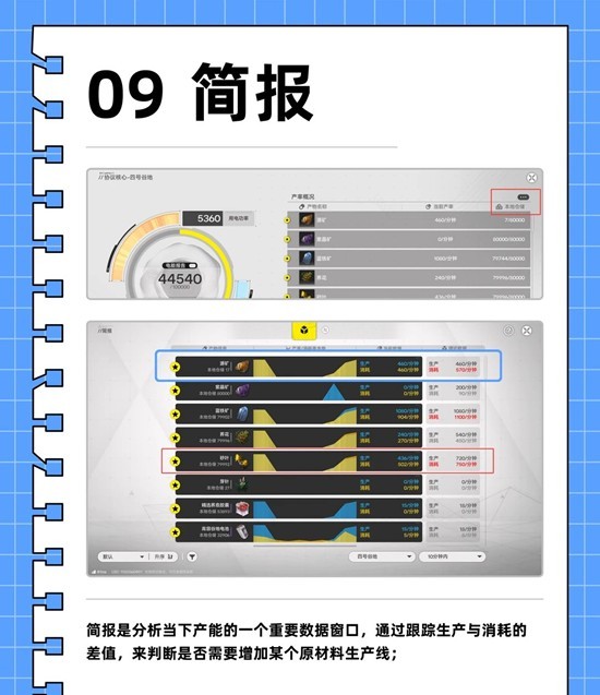 ���շ�����ĩ�ػ�����ҵ�ƻ���ô��