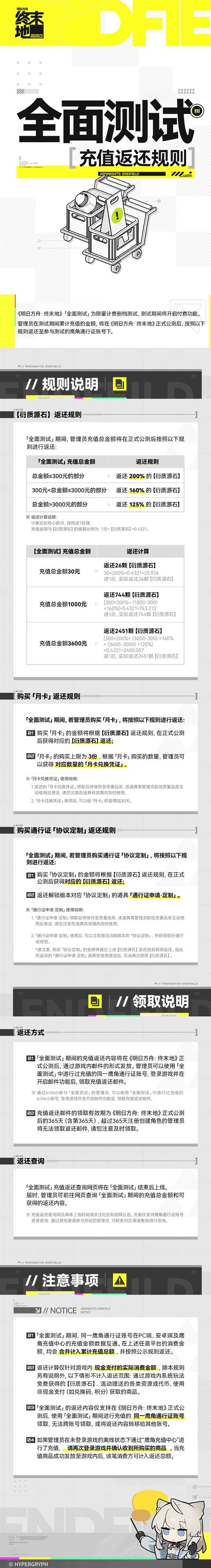 ���շ�����ĩ��ȫ����Գ�ֵ����������ʲô