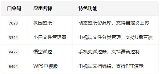 Ұ���������¿���������Щ