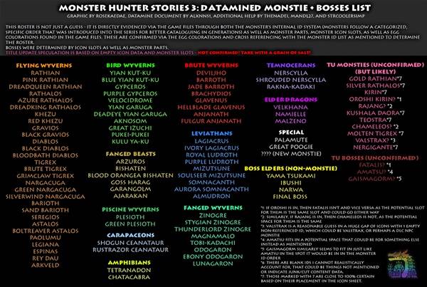 ������������3�����б���ô���