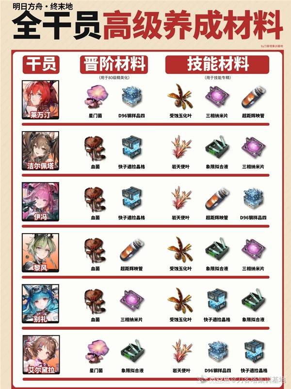 ���շ�����ĩ��ȫ��Ա�߼������������һ��