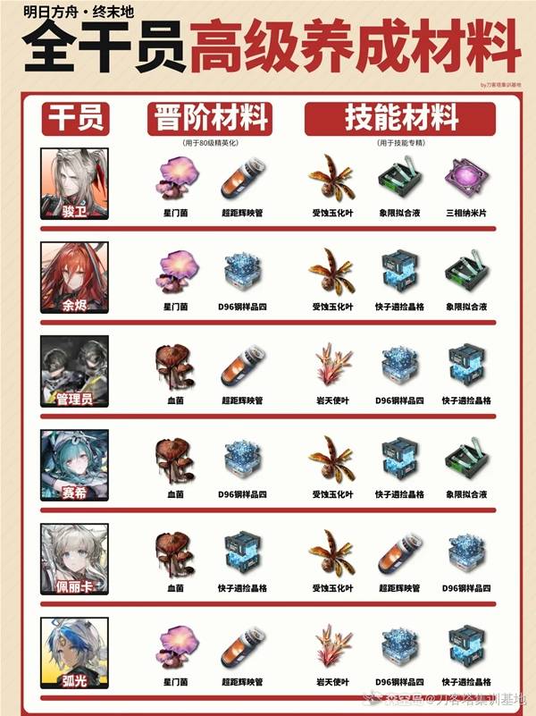 ���շ�����ĩ��ȫ��Ա�߼������������һ��