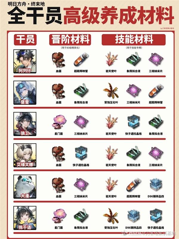 ���շ�����ĩ��ȫ��Ա�߼������������һ��