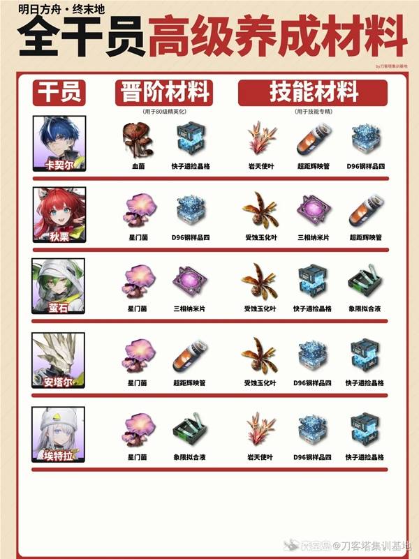 ���շ�����ĩ��ȫ��Ա�߼������������һ��