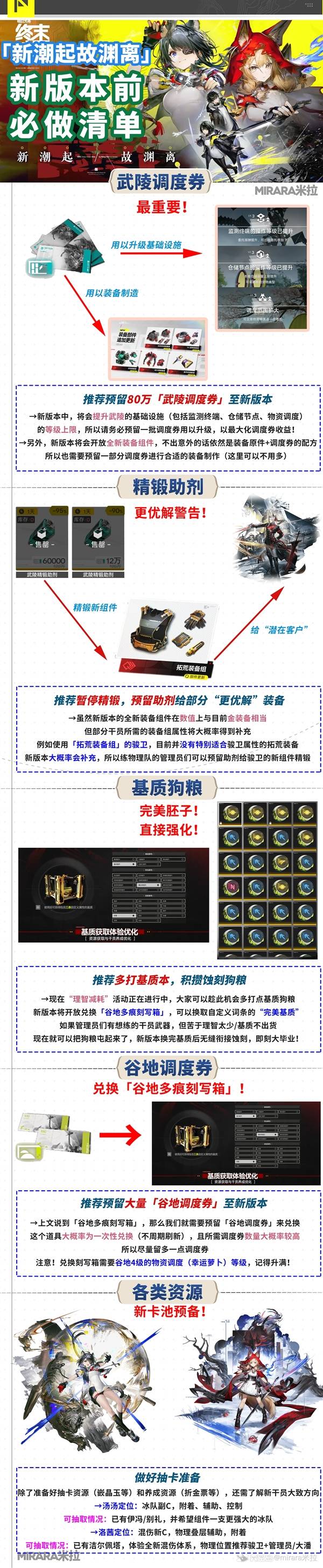 ���շ�����ĩ��1.1ÿ�ձ����嵥һ��