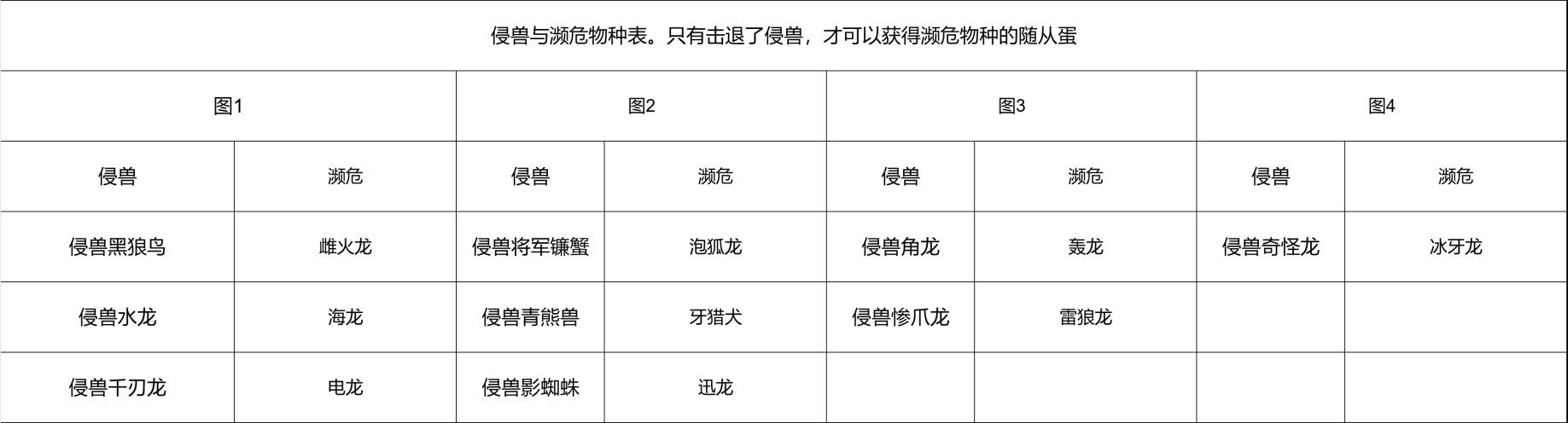 ������������3����ֲ�����һ����