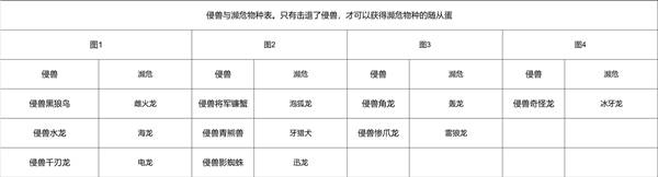 ������������3����ֲ�һ����