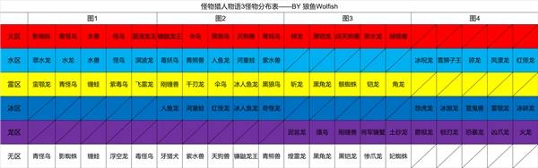 ������������3����ֲ�һ����