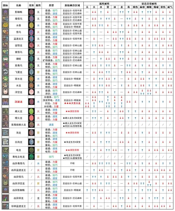 ������������3������������һ��