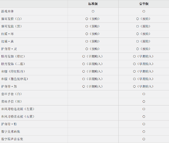 �������ư��׼��ͺ�������ʲô����