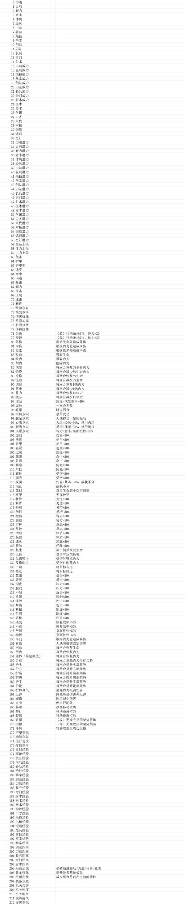 ��ط��־��װ���޸Ĵ������ձ�һ��