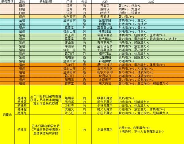 ��ط��־�����⹦��һ��