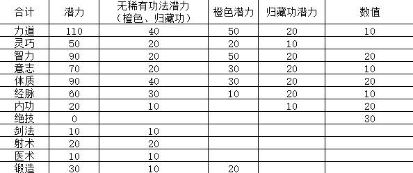 ��ط��־�����⹦��һ��