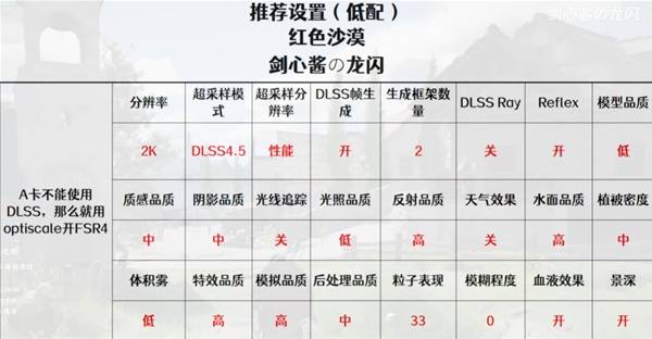 ��ɫɳĮ�ߵ��仭����ô����