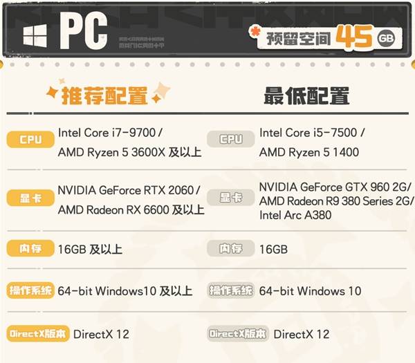 �����������PC������������һ��