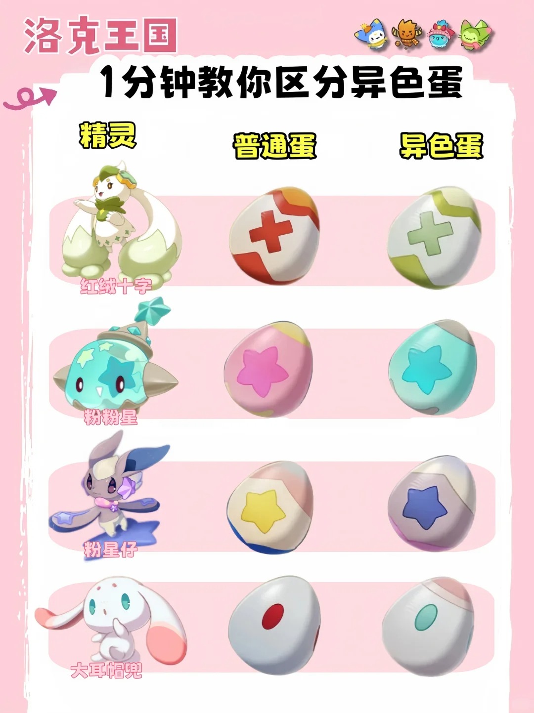 �����������S1������ɫ����ʲô��