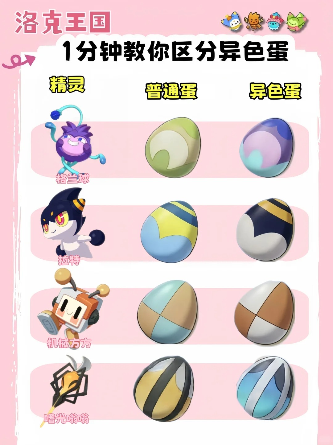 �����������S1������ɫ����ʲô��