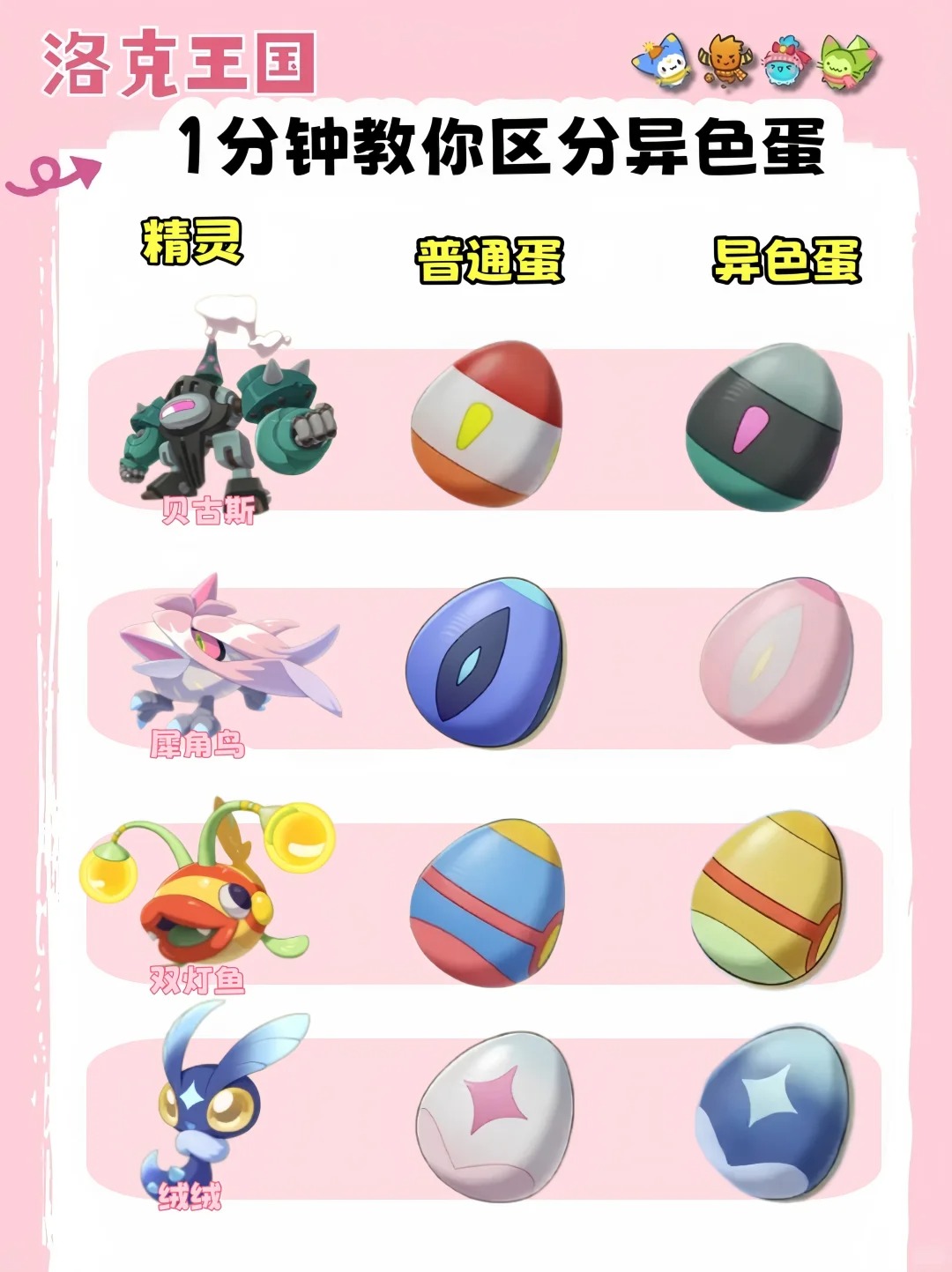 �����������S1������ɫ����ʲô��