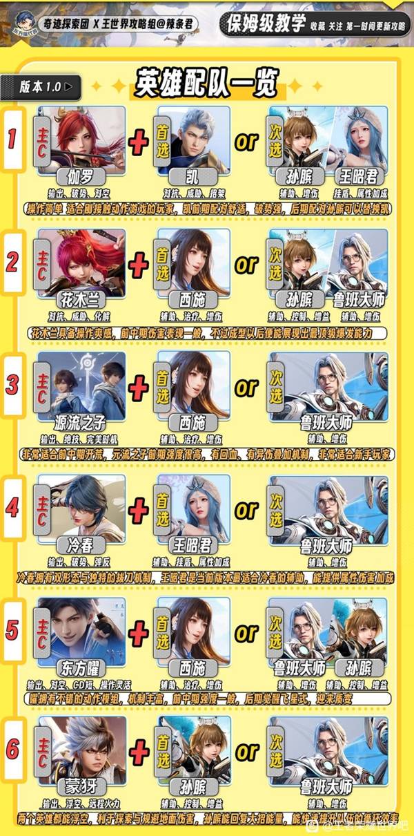 ������ҫ���繫��������ô����