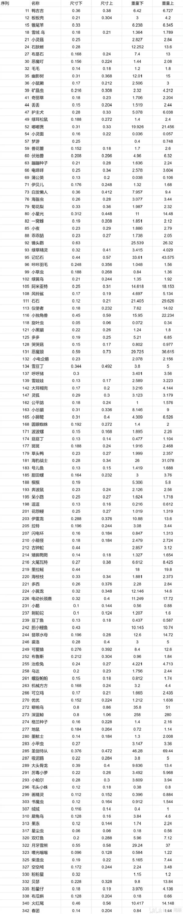 ����������絰�ߴ��������ձ�����һ��