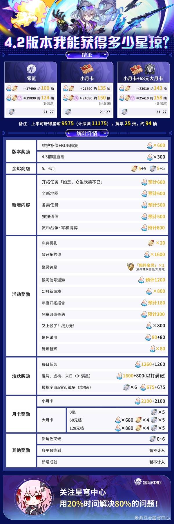 �����������4.2�汾�ܻ�ö�������