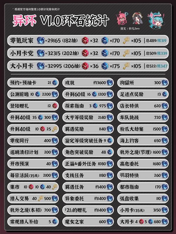 �컷1.0�汾�����ж��ٳ�