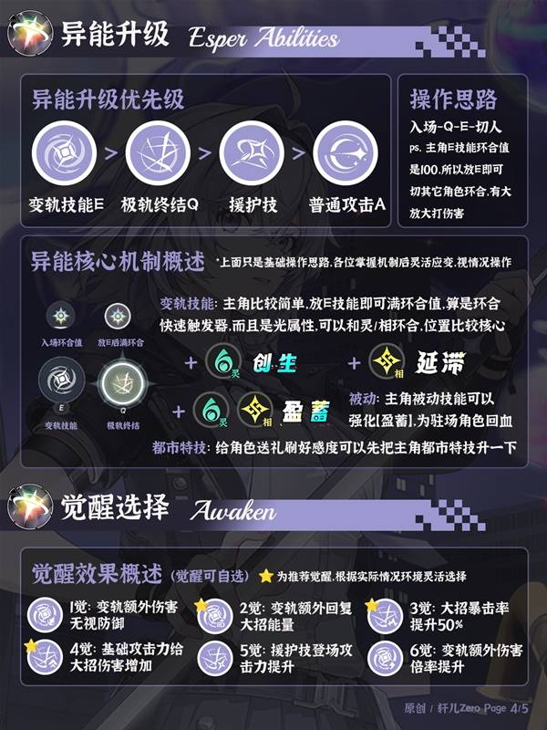 �컷������ô����