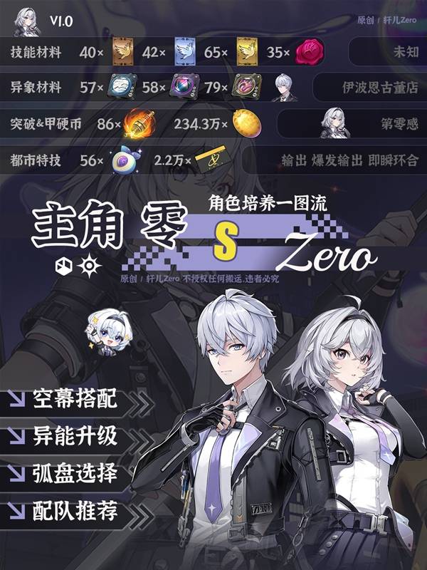 �컷������ô����