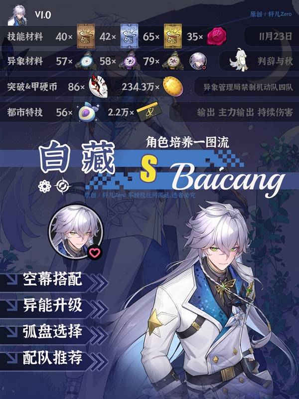 �컷�ײ���ôȫ������