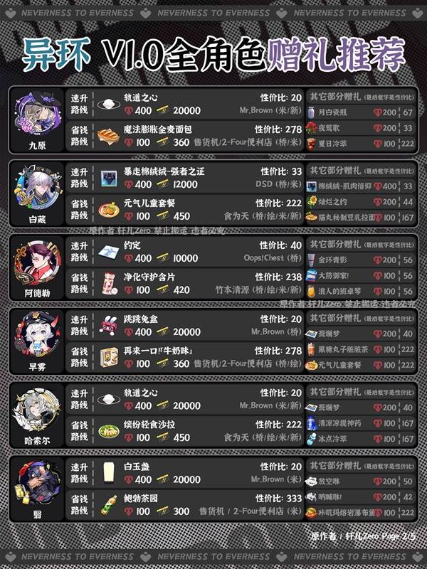 �컷ȫ��ɫ�øж���������һ��