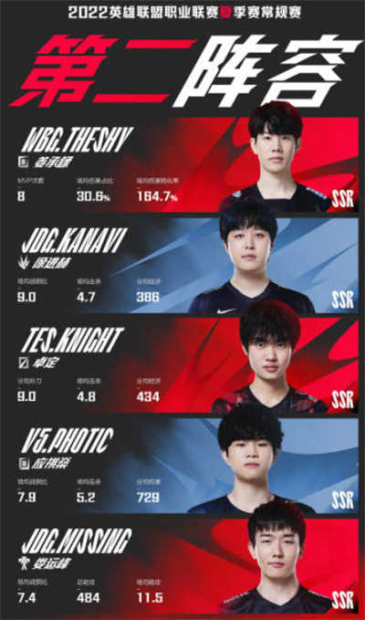 Ӣ������2022KPL�������һ��