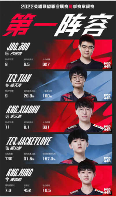 Ӣ������2022KPL�������һ��