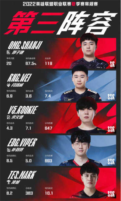 Ӣ������2022KPL�������һ��