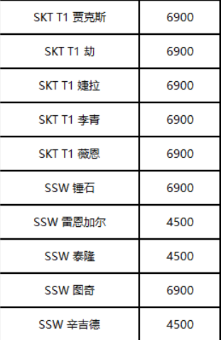 ��LOL��2020ȫ������ �ھ��޶�Ƥ����ʱ����