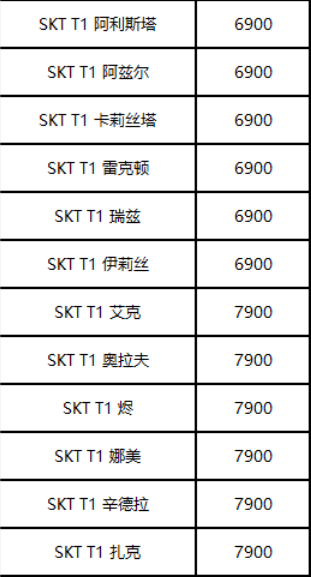 ��LOL��2020ȫ������ �ھ��޶�Ƥ����ʱ����