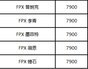 ��LOL��2020ȫ������ �ھ��޶�Ƥ����ʱ����